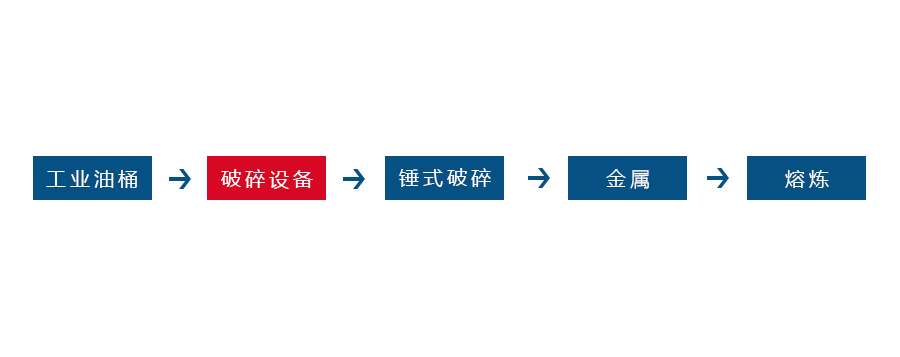 金属撕碎机 金属撕碎机